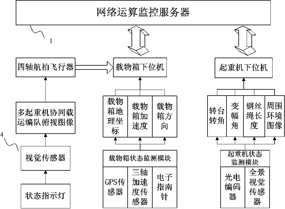 Navigation control device and navigation control method applicable to collaborative transportation of cranes