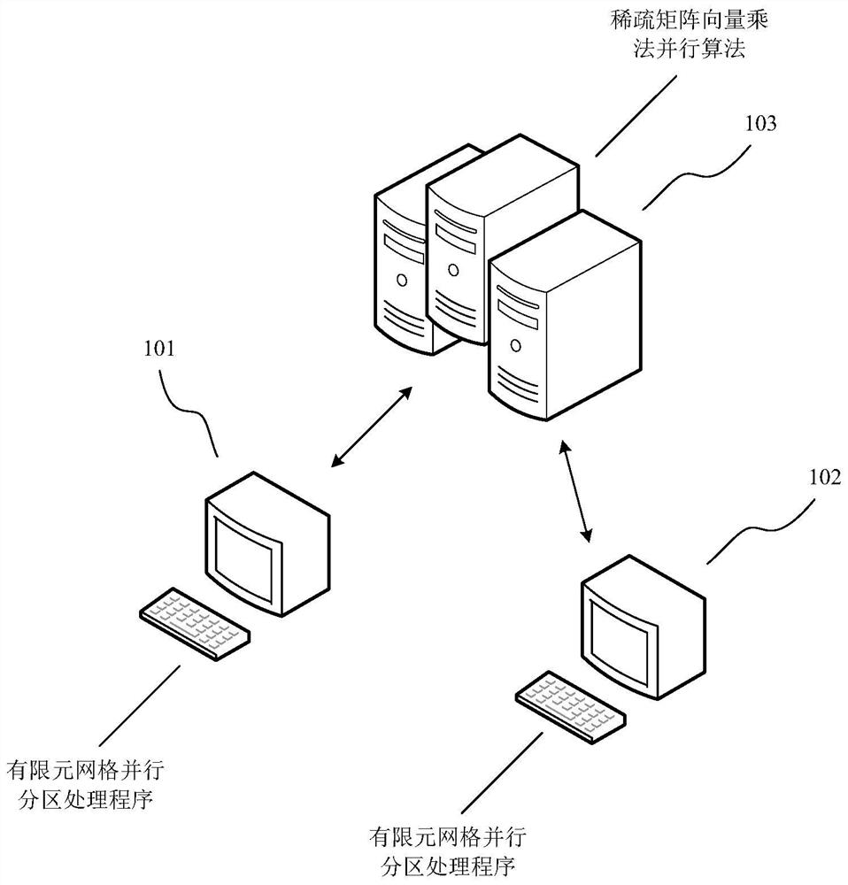 DCU cluster-oriented large-scale finite element grid parallel partitioning method and device