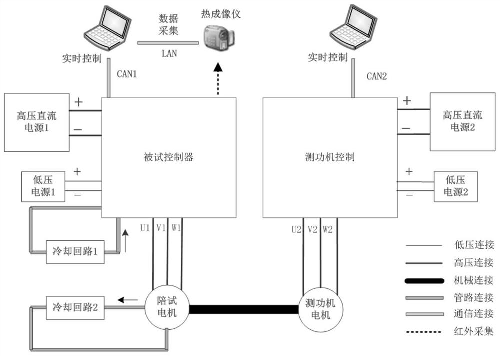 Device, method and system for testing junction temperature of power module under inversion working condition in real time