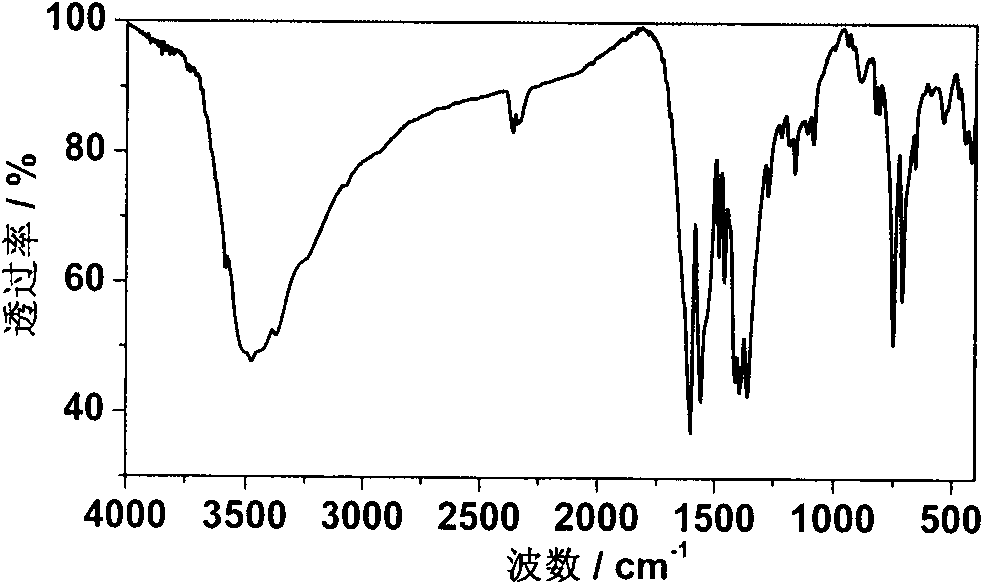 Manganese (II) complex containing 2-(1H-tetrazole-5-methyl) pyridine and 5-nitroisophthalic acid mixed ligand and preparation method and application of manganese (II) complex