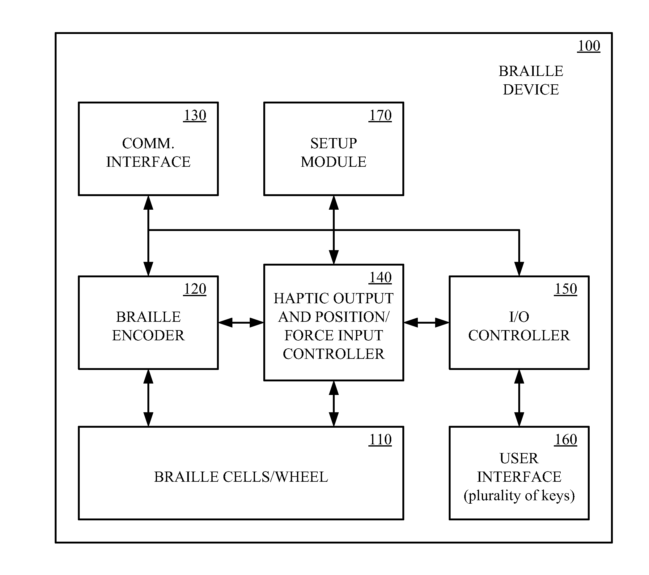 Text-to-Touch Techniques