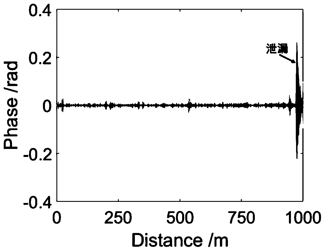 Oil-gas pipeline leakage monitoring system based on optical fiber