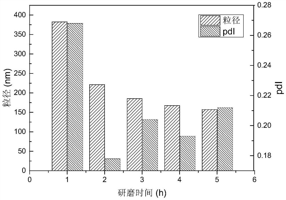 Preparation method of terpolymer dispersing agent and application of terpolymer dispersing agent in preparation of liquid disperse dye