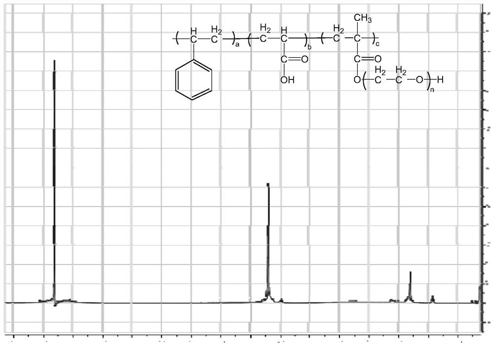 Preparation method of terpolymer dispersing agent and application of terpolymer dispersing agent in preparation of liquid disperse dye