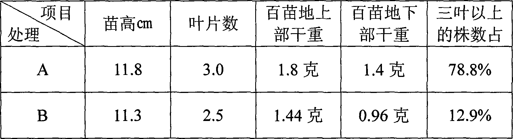 Method for covering crop cultivation and raising seedling by optics principle and controlling temperature