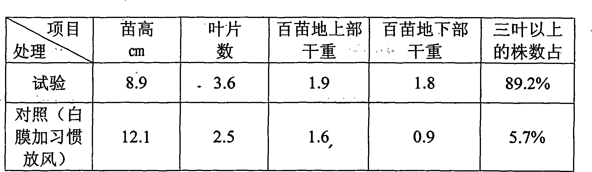 Method for covering crop cultivation and raising seedling by optics principle and controlling temperature