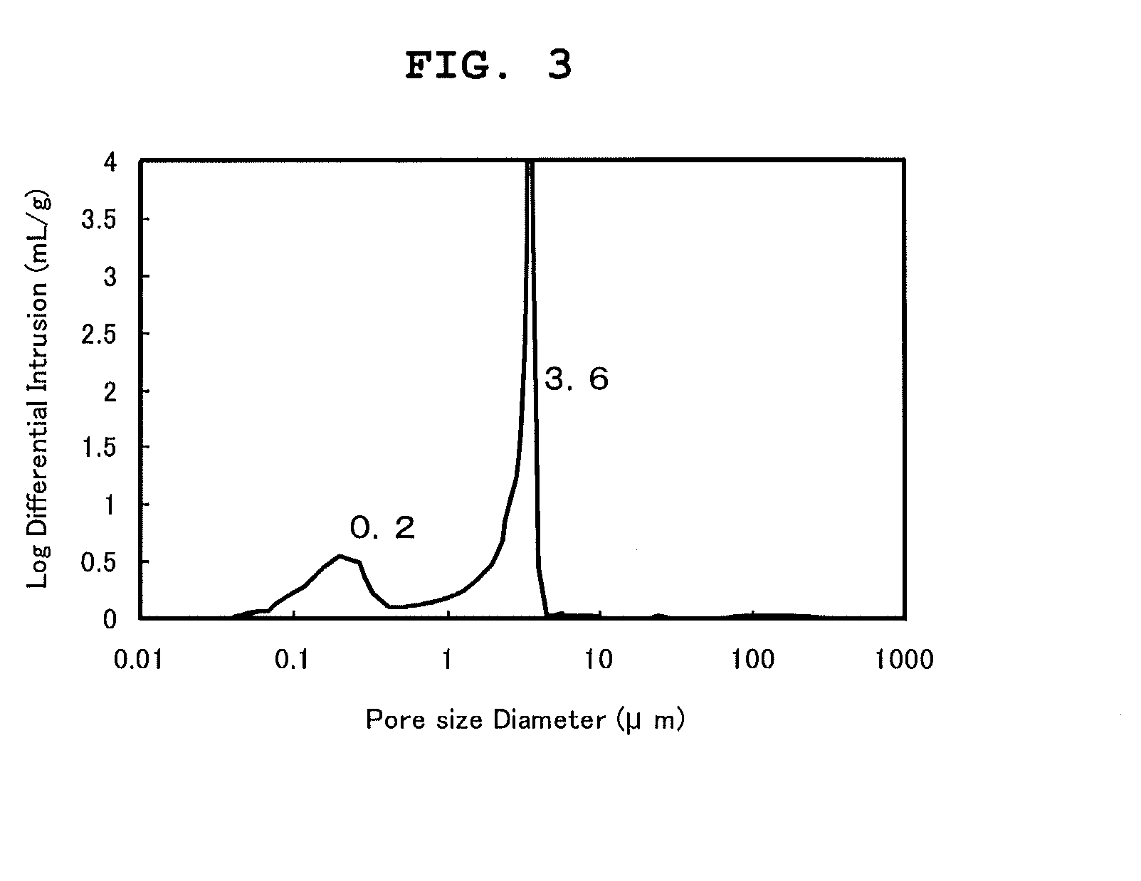 Heat-insulating material