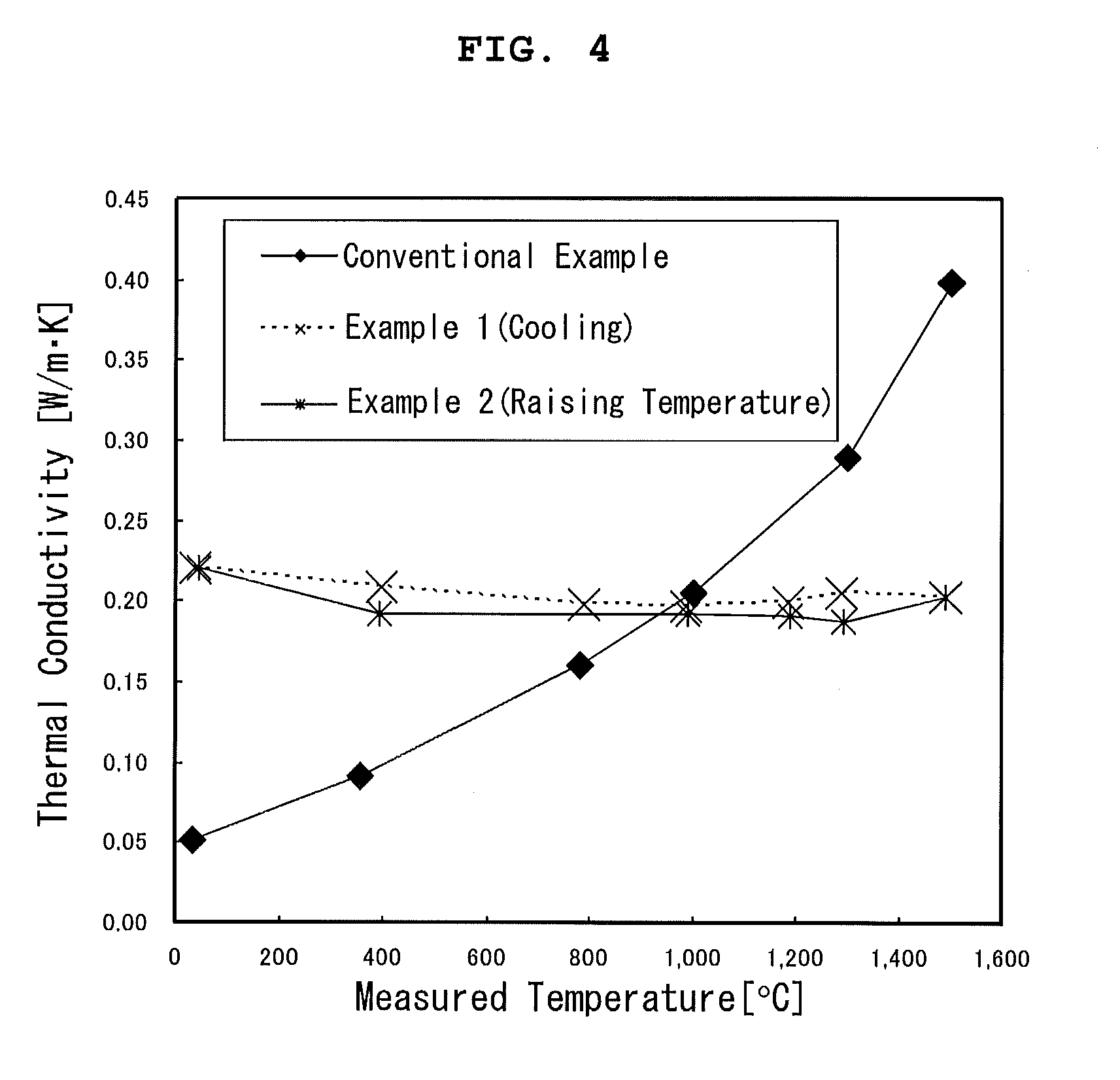 Heat-insulating material