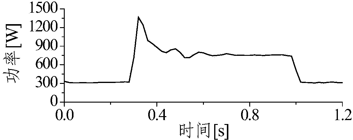 Method for obtaining and controlling rapid feed power and energy consumption of numerical control machine tool