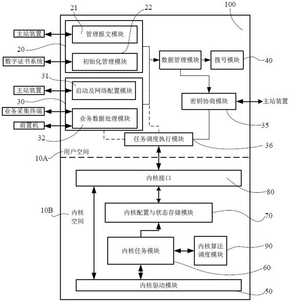 A system and method for encapsulating ipsec frame structure using ppp protocol