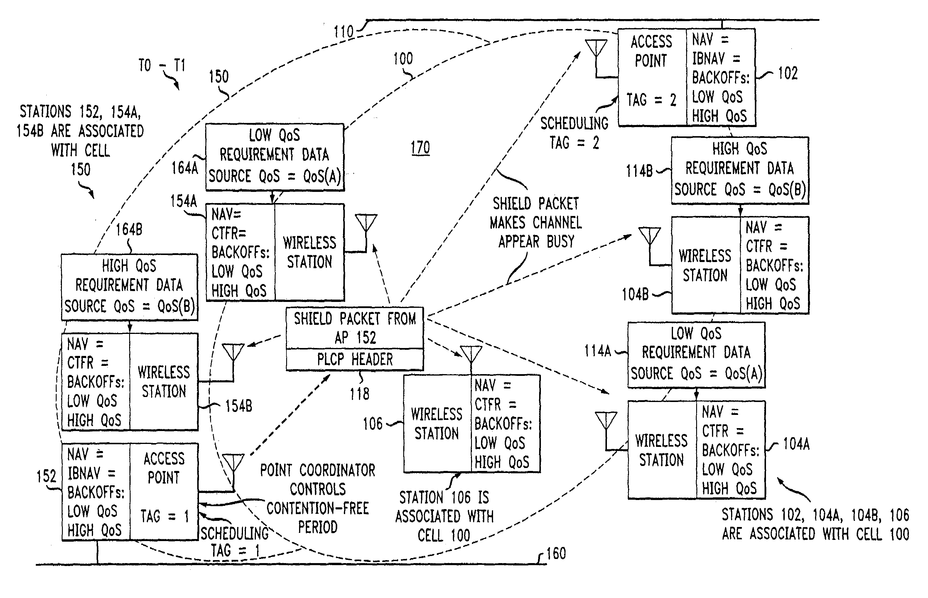 Access method for periodic contention-free sessions