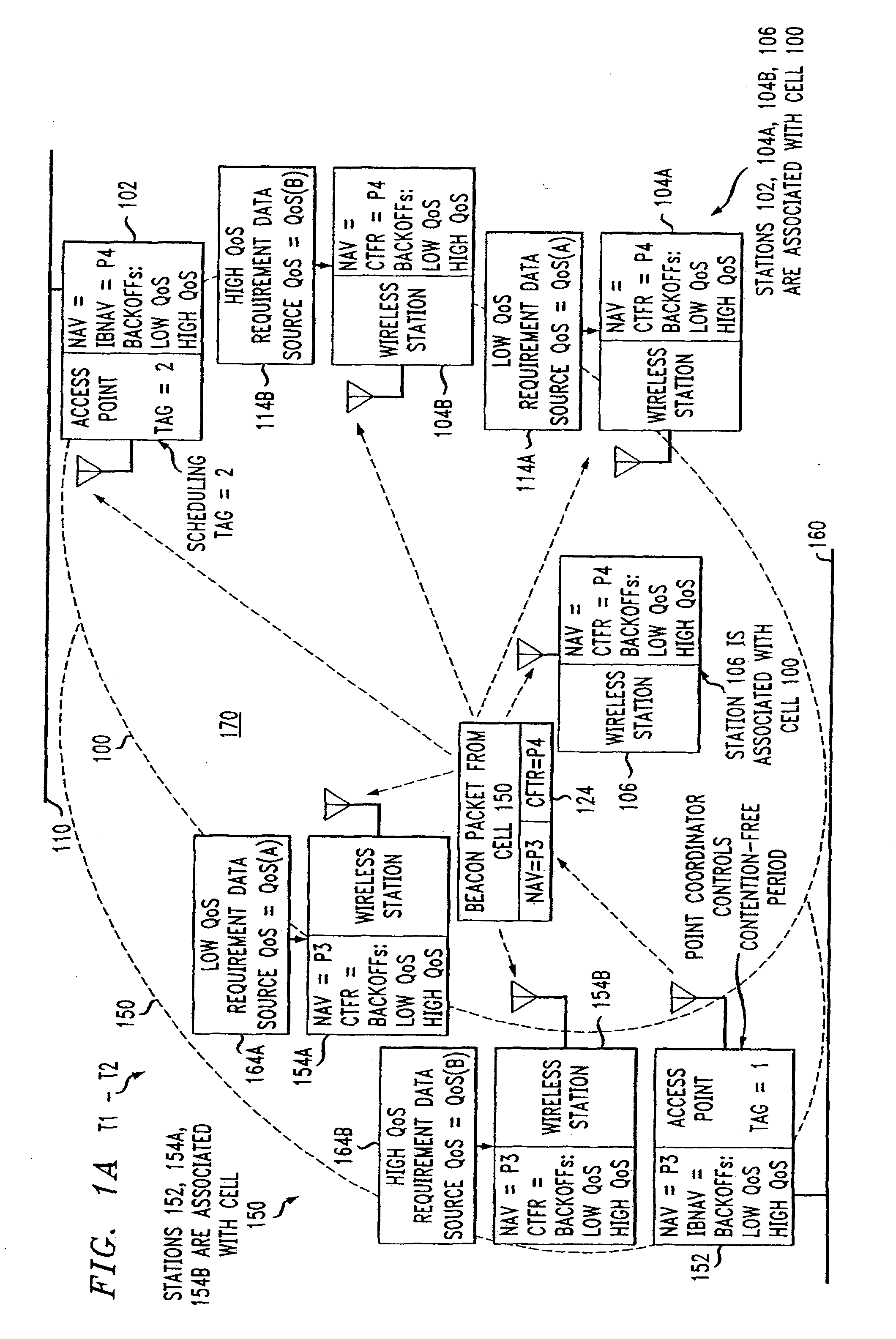 Access method for periodic contention-free sessions