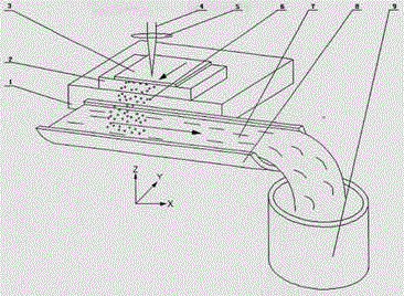 Laser continuous preparation method for nano graphite particles under effect of limiting layer