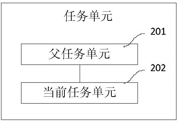 Data processing method and system for data warehouse