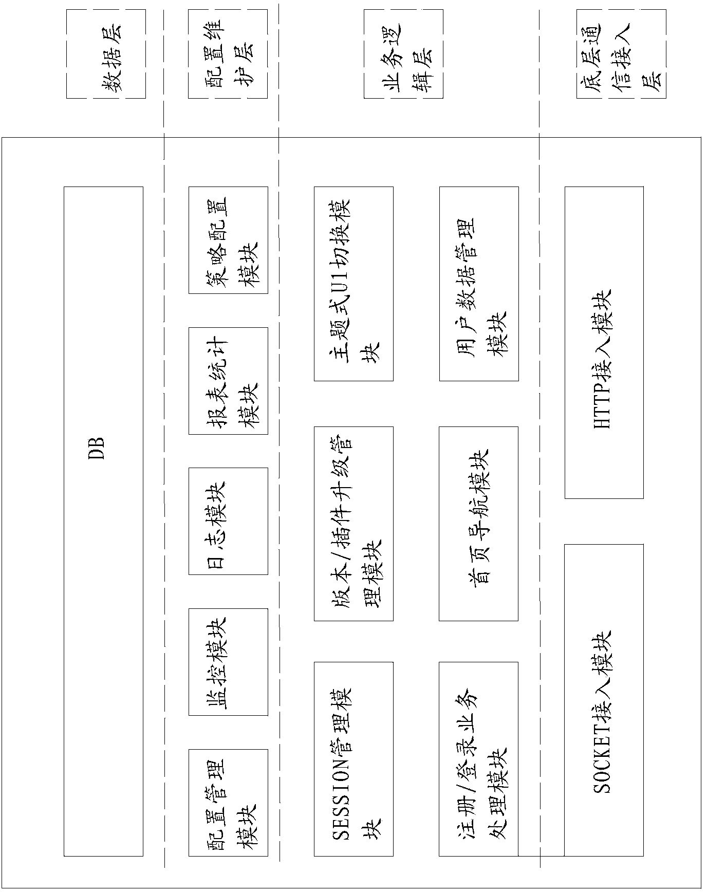 Method for providing large concurrent processing and flow control for mobile phone client sides