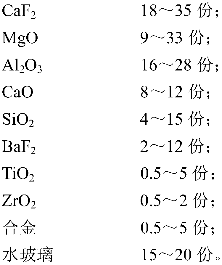 Nickel base alloy submerged arc welding sintered flux and preparation method and application thereof