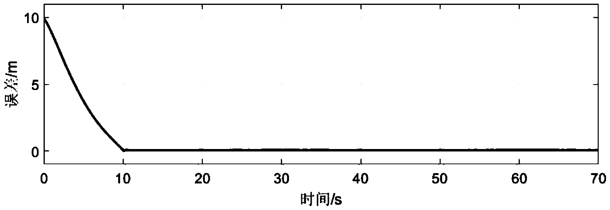 Design method for marine robot trajectory tracking control structure