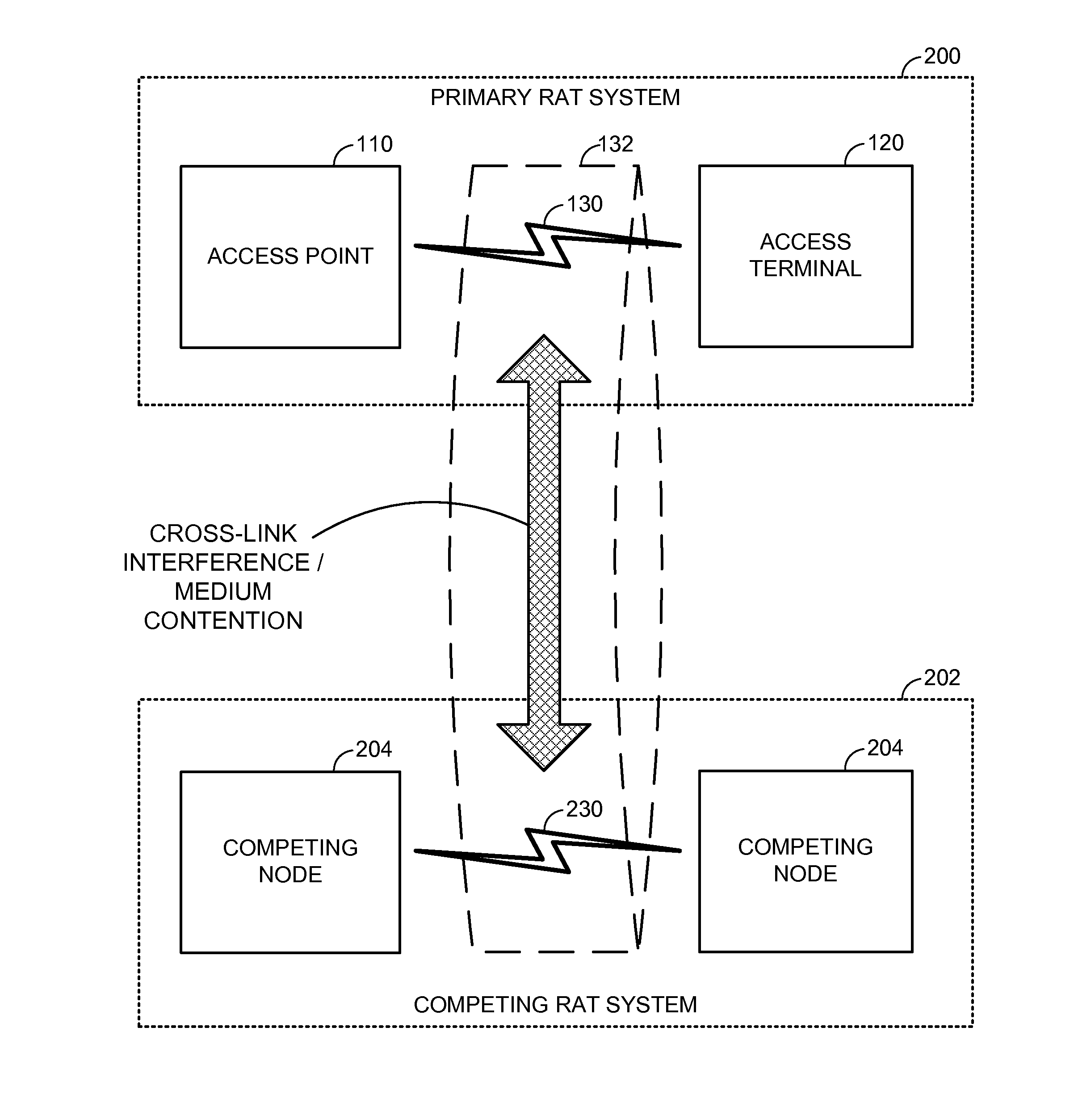 Transmission puncturing for co-existence on a shared communication medium