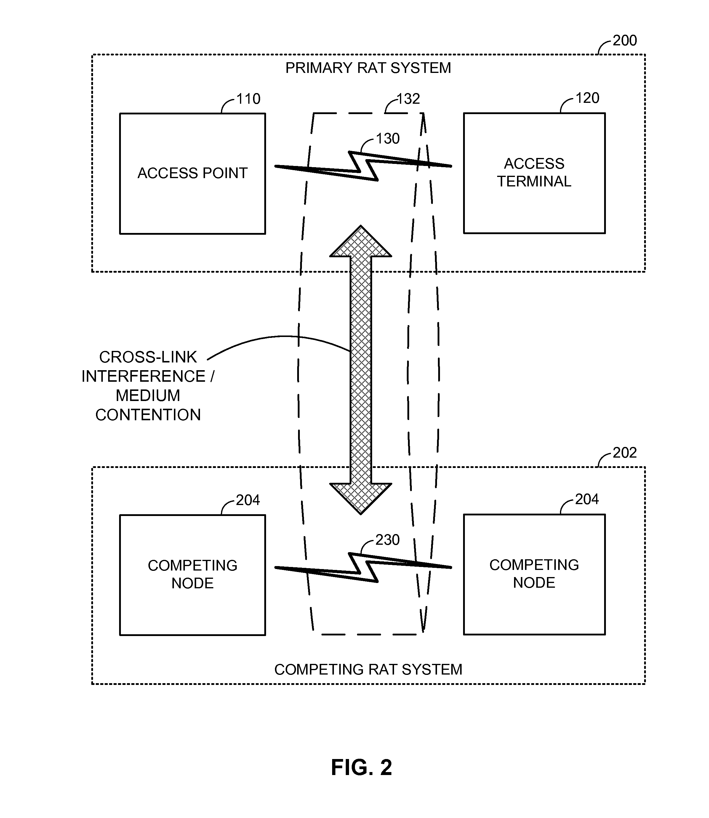 Transmission puncturing for co-existence on a shared communication medium