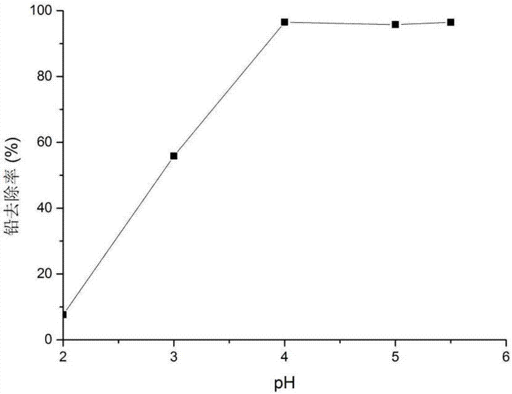 Preparation for brewer grain charcoal and application of brewer grain charcoal in lead-bearing wastewater