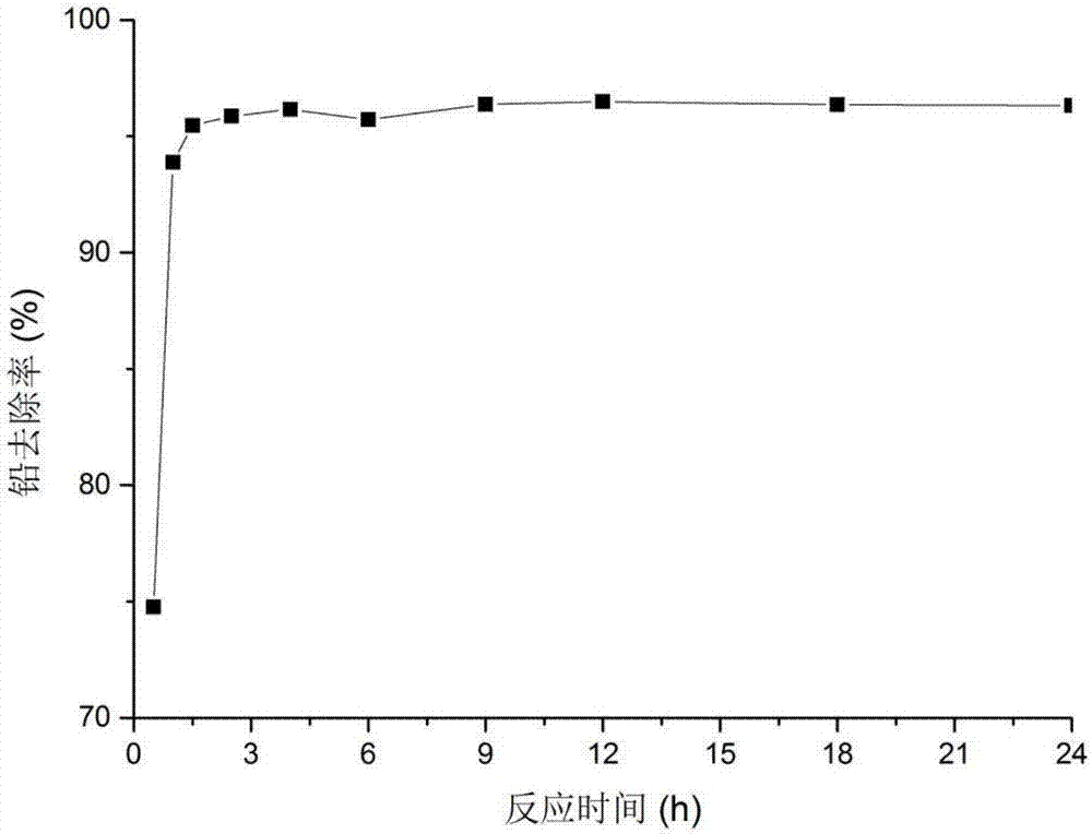 Preparation for brewer grain charcoal and application of brewer grain charcoal in lead-bearing wastewater