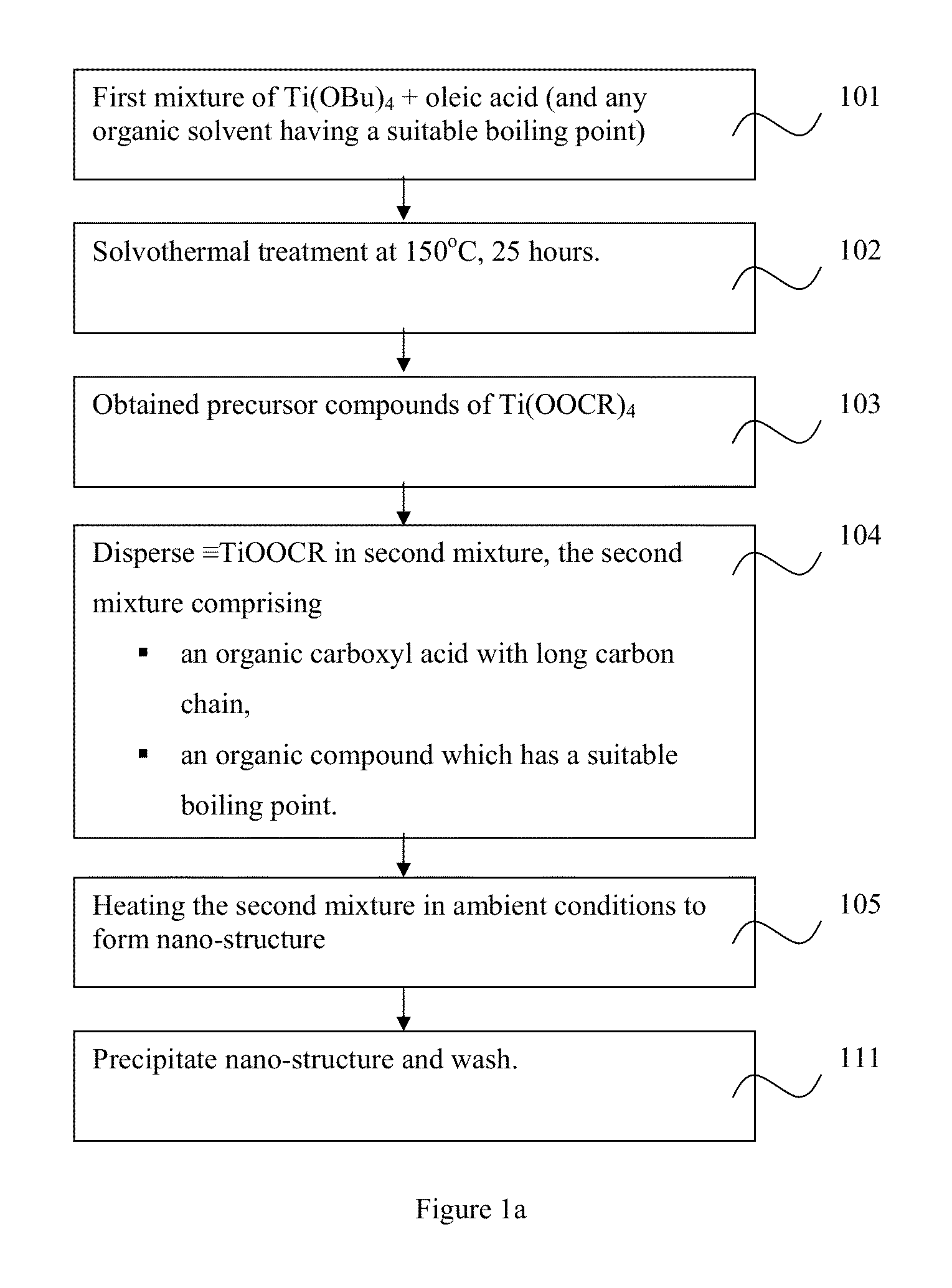 Method for synthesising a nano-product