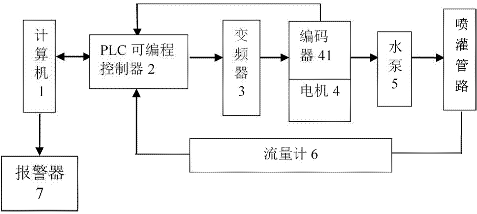 Constant-current and variable-frequency sprinkling irrigation system