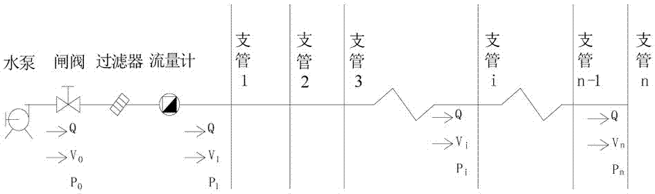 Constant-current and variable-frequency sprinkling irrigation system