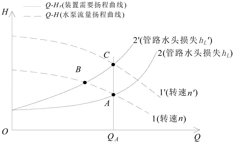 Constant-current and variable-frequency sprinkling irrigation system