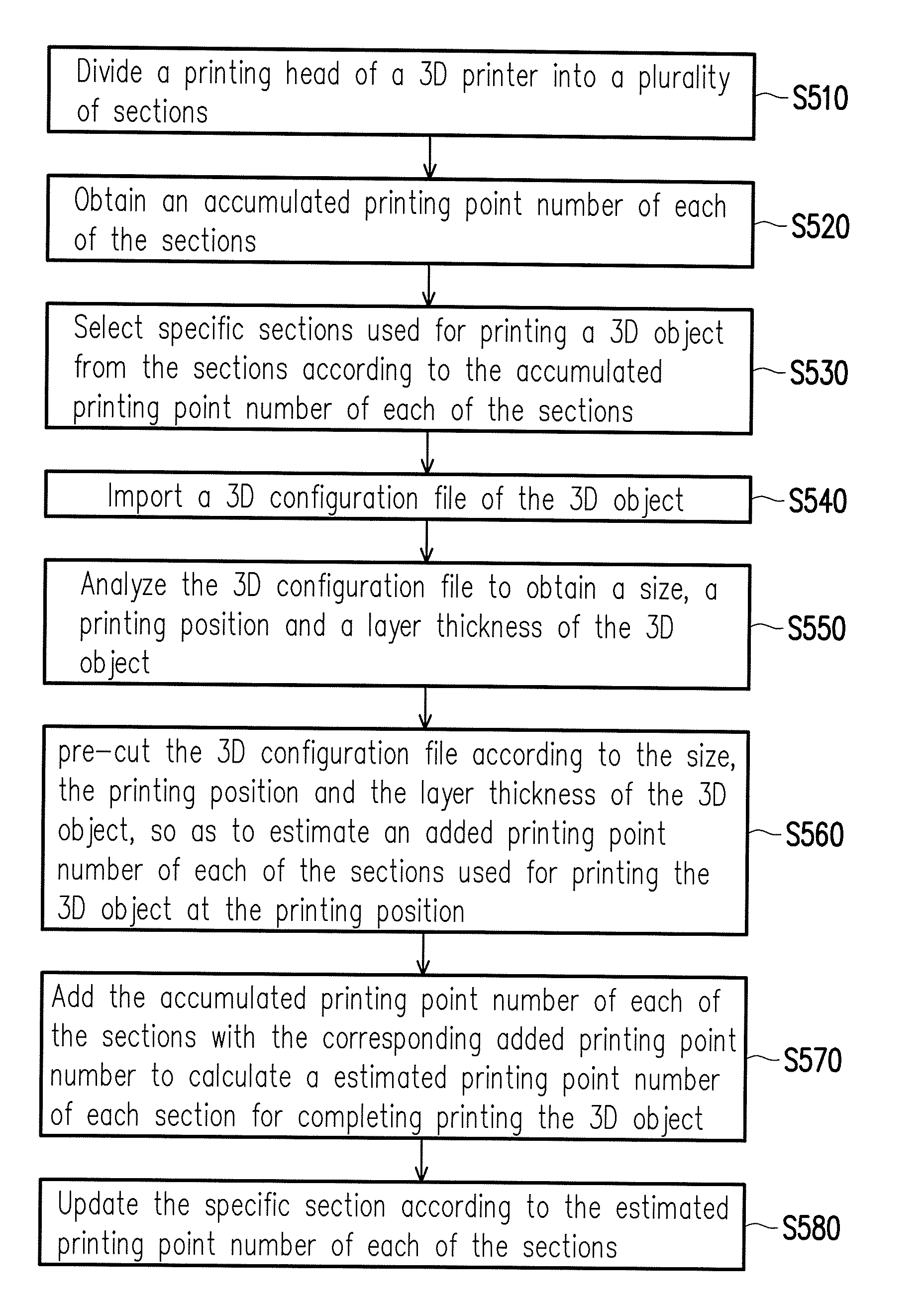 Method for adjusting printing head usage amount of 3D printer and control device