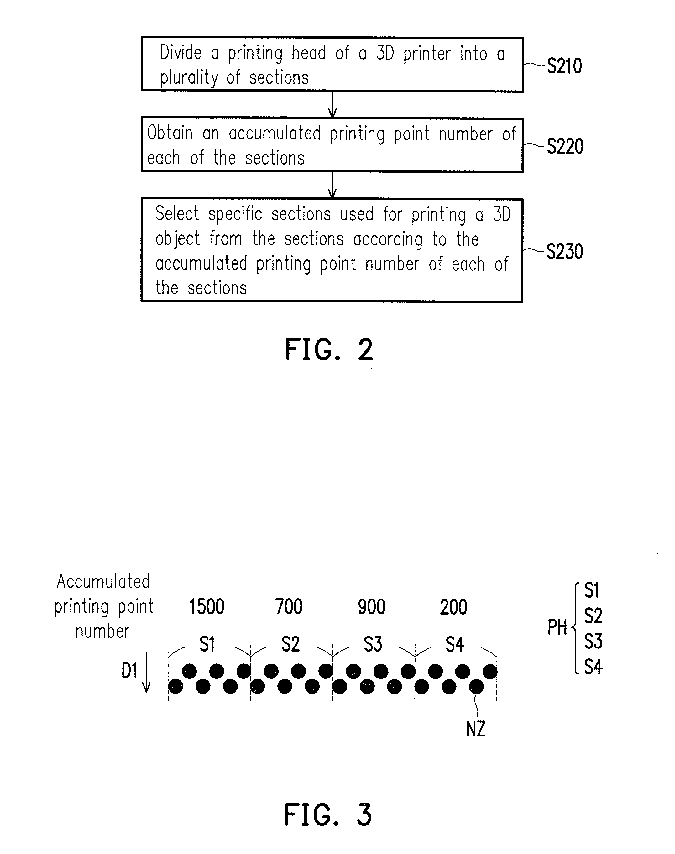 Method for adjusting printing head usage amount of 3D printer and control device