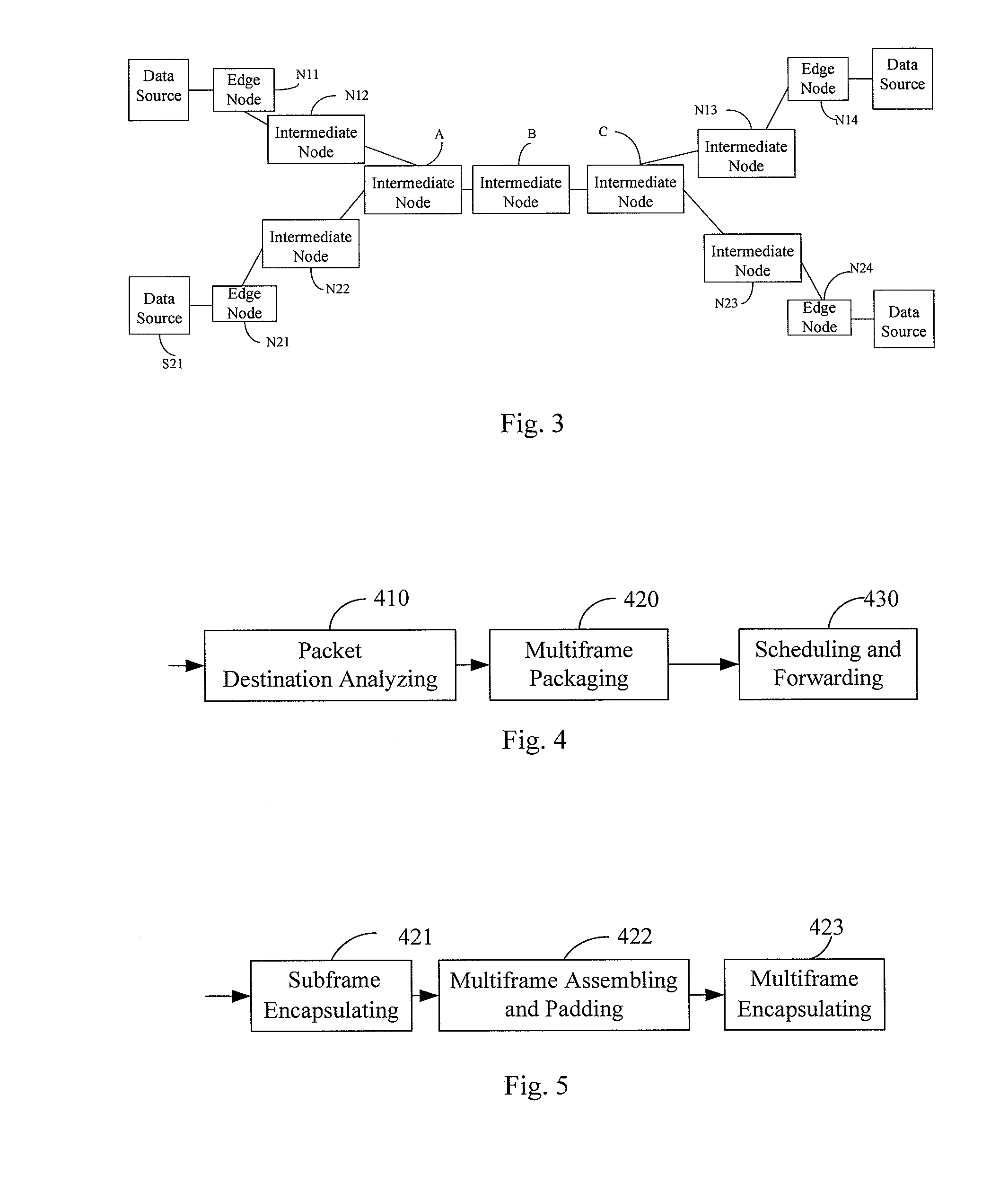 Method for transporting data packets, data network system, and network nodes