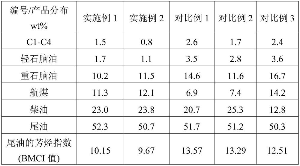 Combined processing method of petroleum hydrocarbon and polycyclic aromatic hydrocarbon-rich material