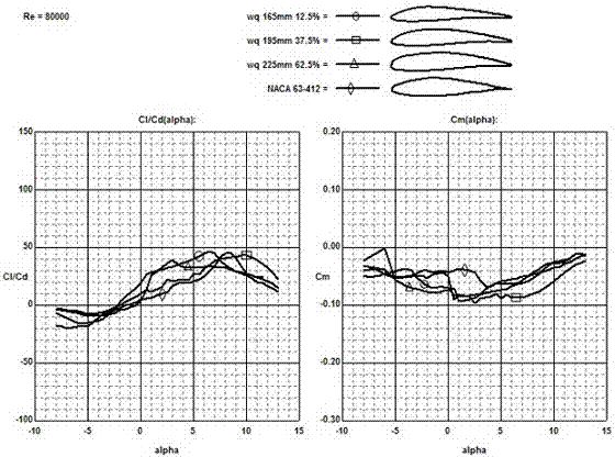 A Design Method for Composite Airfoil Blades of Horizontal Axis Tidal Energy Turbine