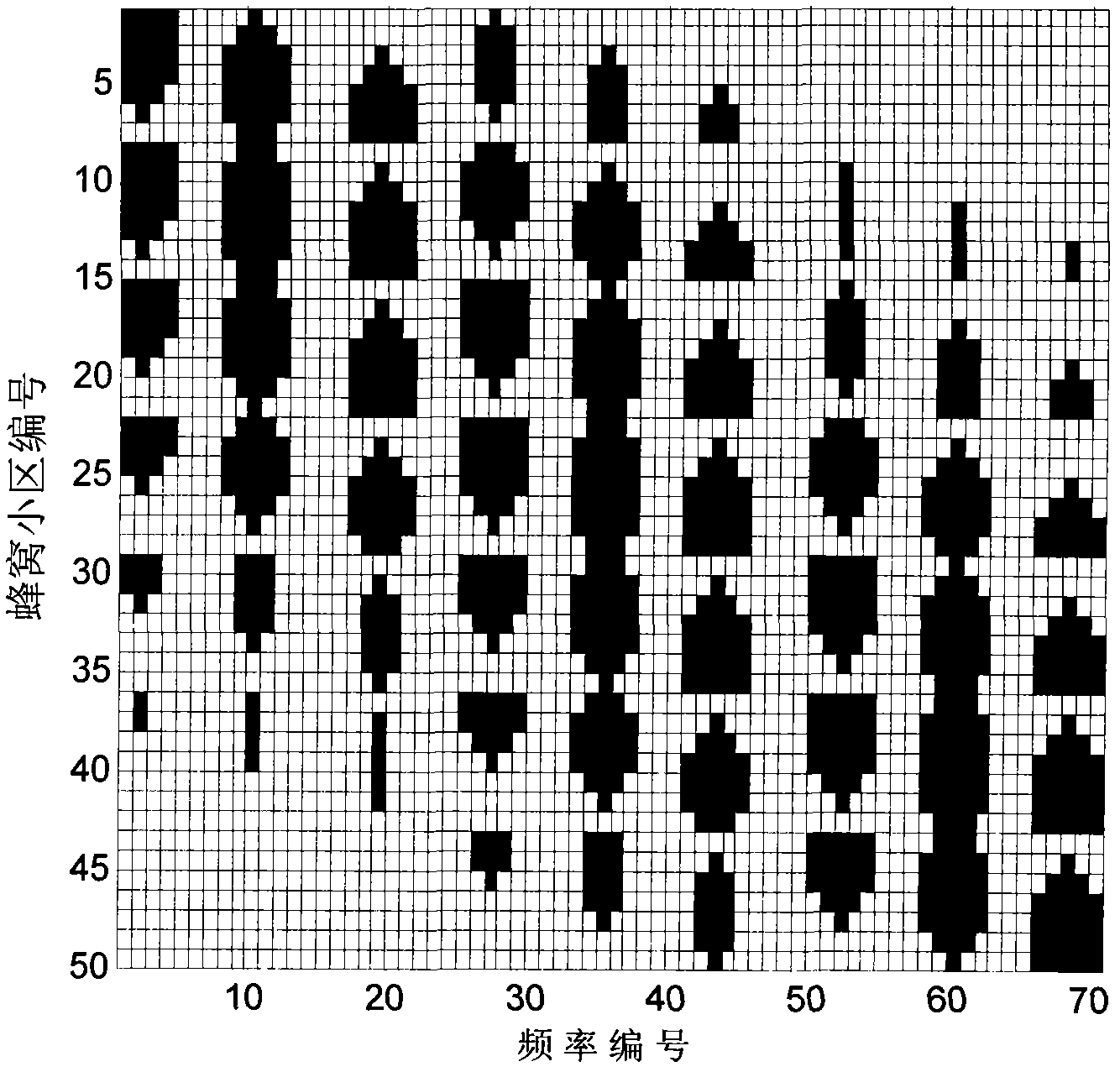 Dynamic frequency allocation method for cognitive radio cellular network