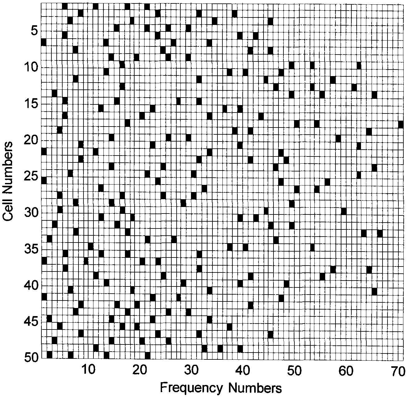 Dynamic frequency allocation method for cognitive radio cellular network