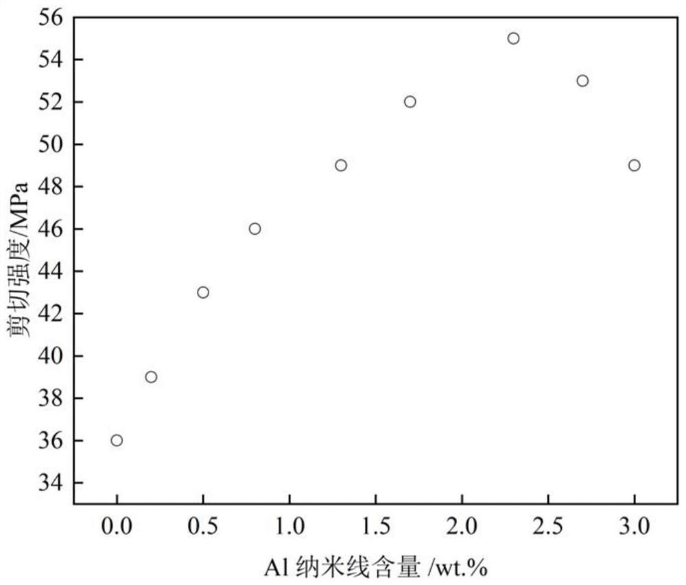 Sn-based brazing filler metal capable of achieving high-strength interconnection of CSP devices