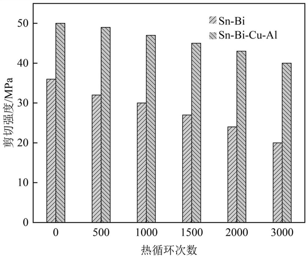 Sn-based brazing filler metal capable of achieving high-strength interconnection of CSP devices