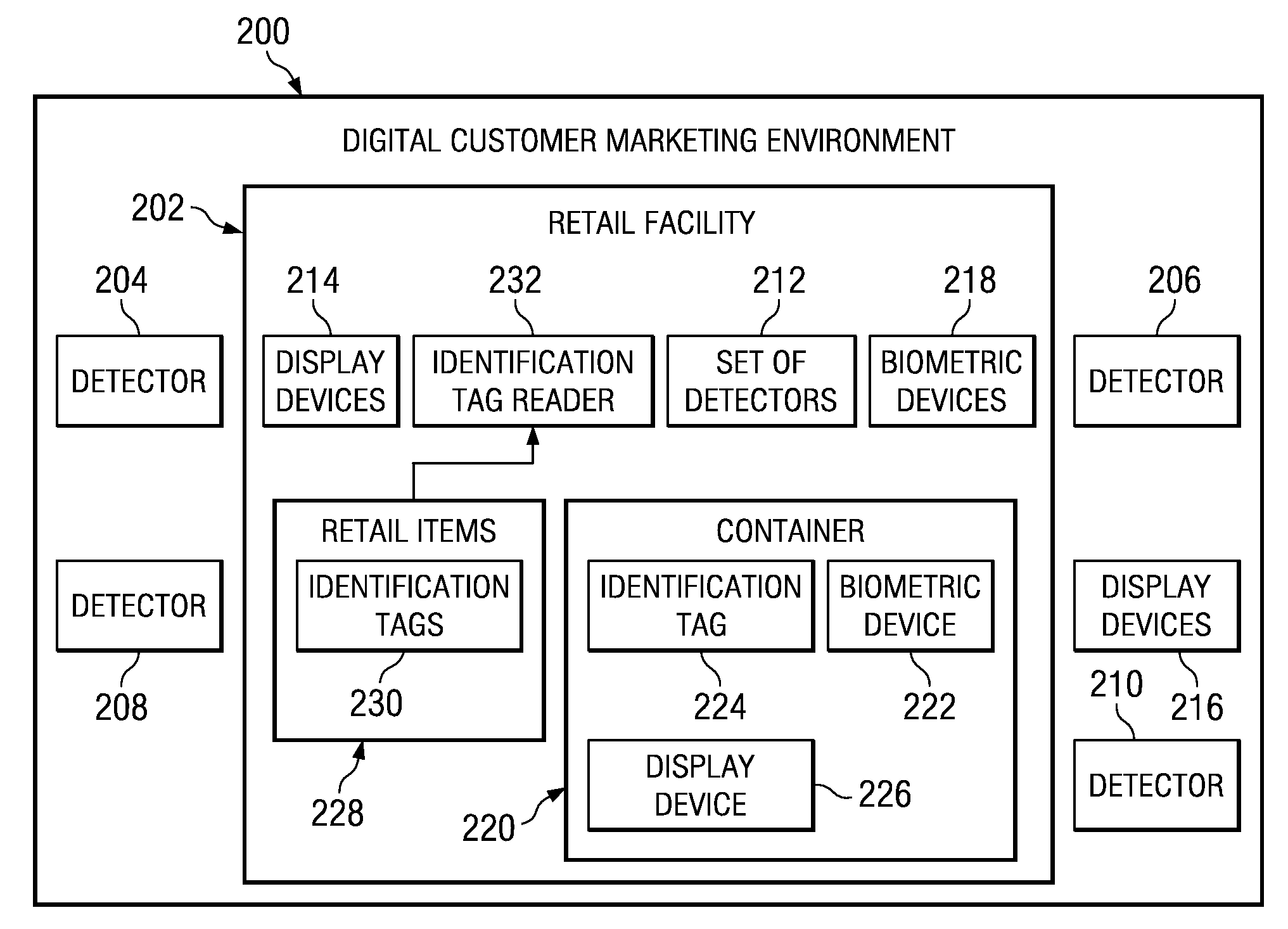 Method and apparatus for using biometric data for a customer to improve upsale and cross-sale of items