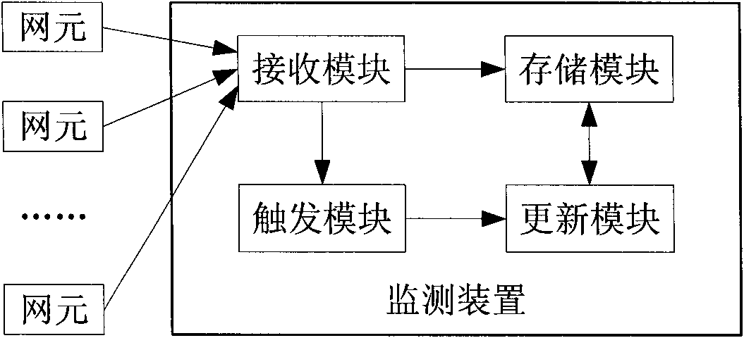 Network monitoring system and network monitoring method