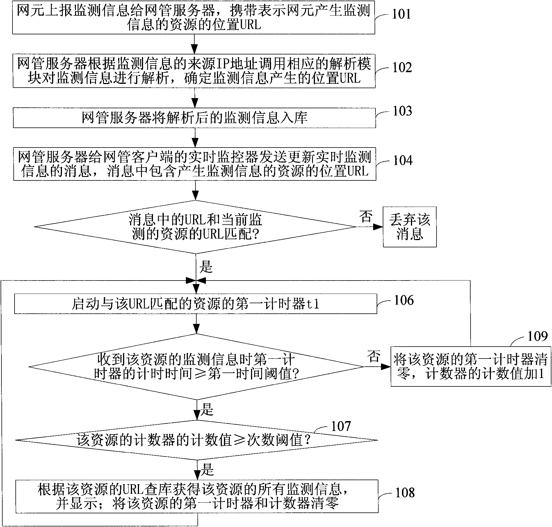 Network monitoring system and network monitoring method