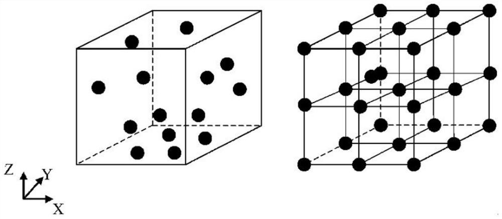 Three-dimensional reconstruction error active correction method based on unmanned aerial vehicle