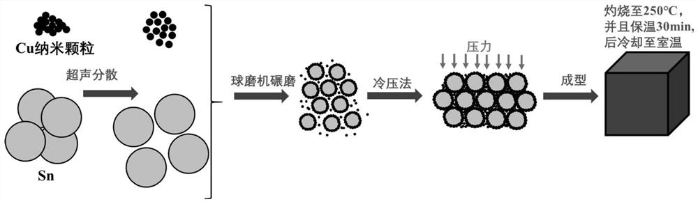 A medium-high temperature nanocomposite metal phase change heat storage material and its preparation method