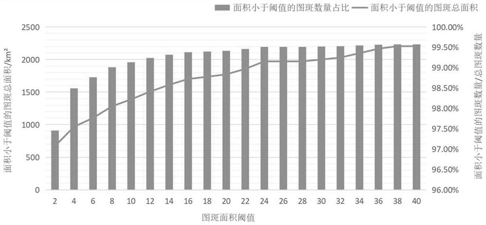 Ecological protection priority area identification method, system and device and storage medium