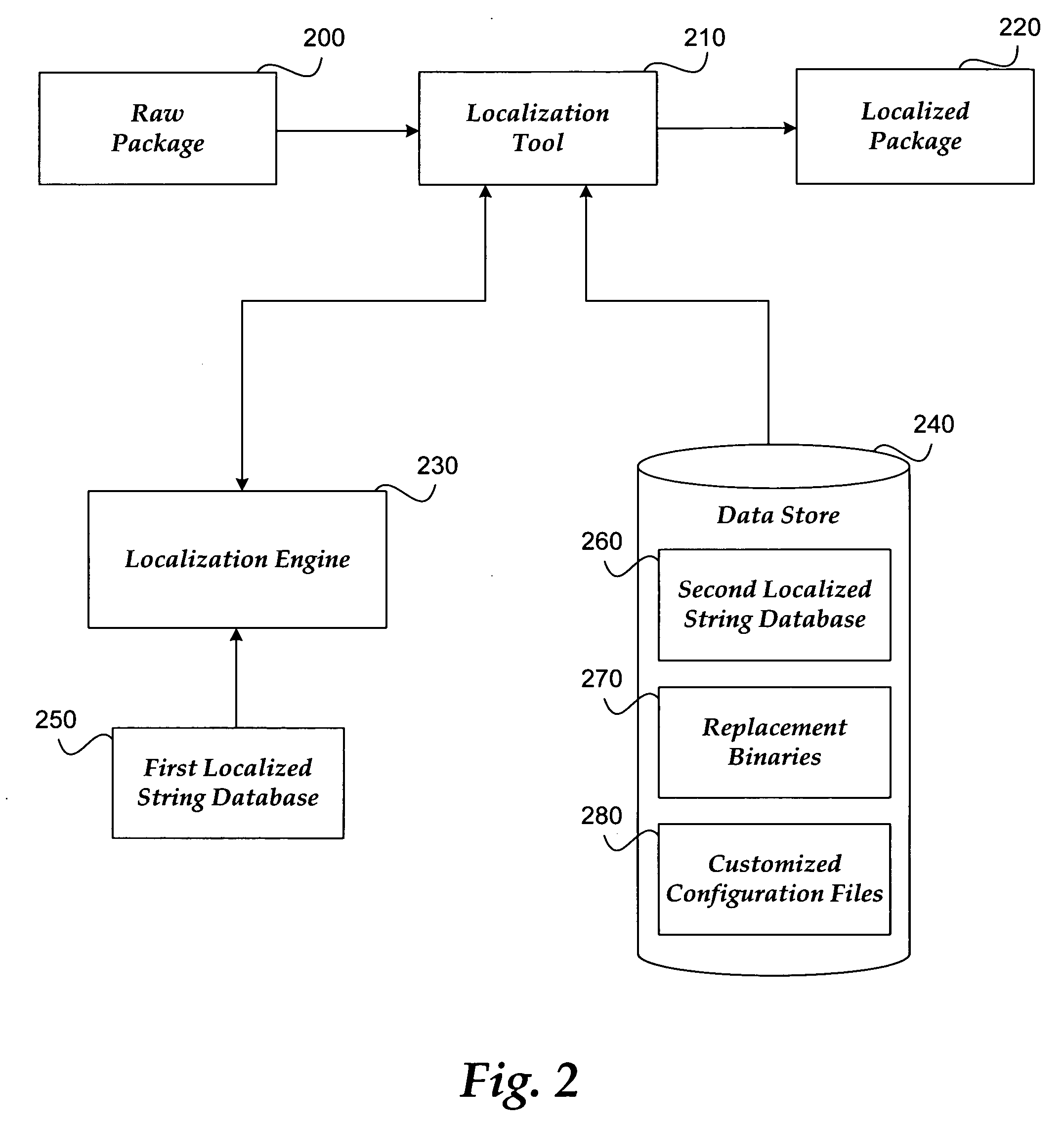 Method and system for localizing a package