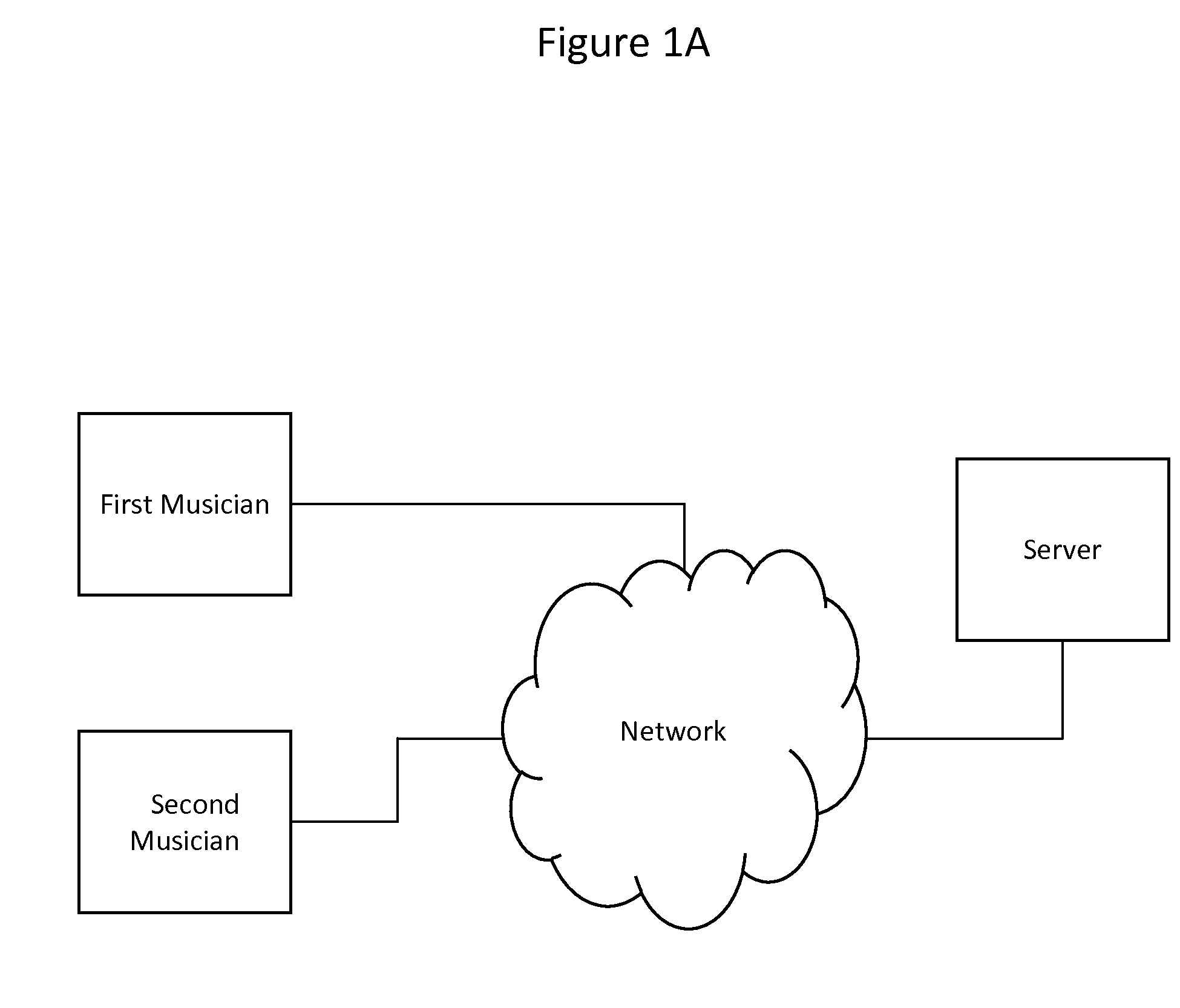 Methods for online collaborative music composition