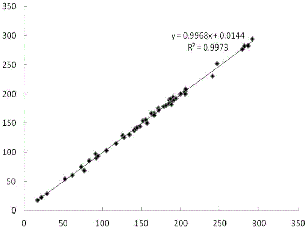 Fluorescent immunochromatographic test paper for detecting human pgi protein and preparation method thereof