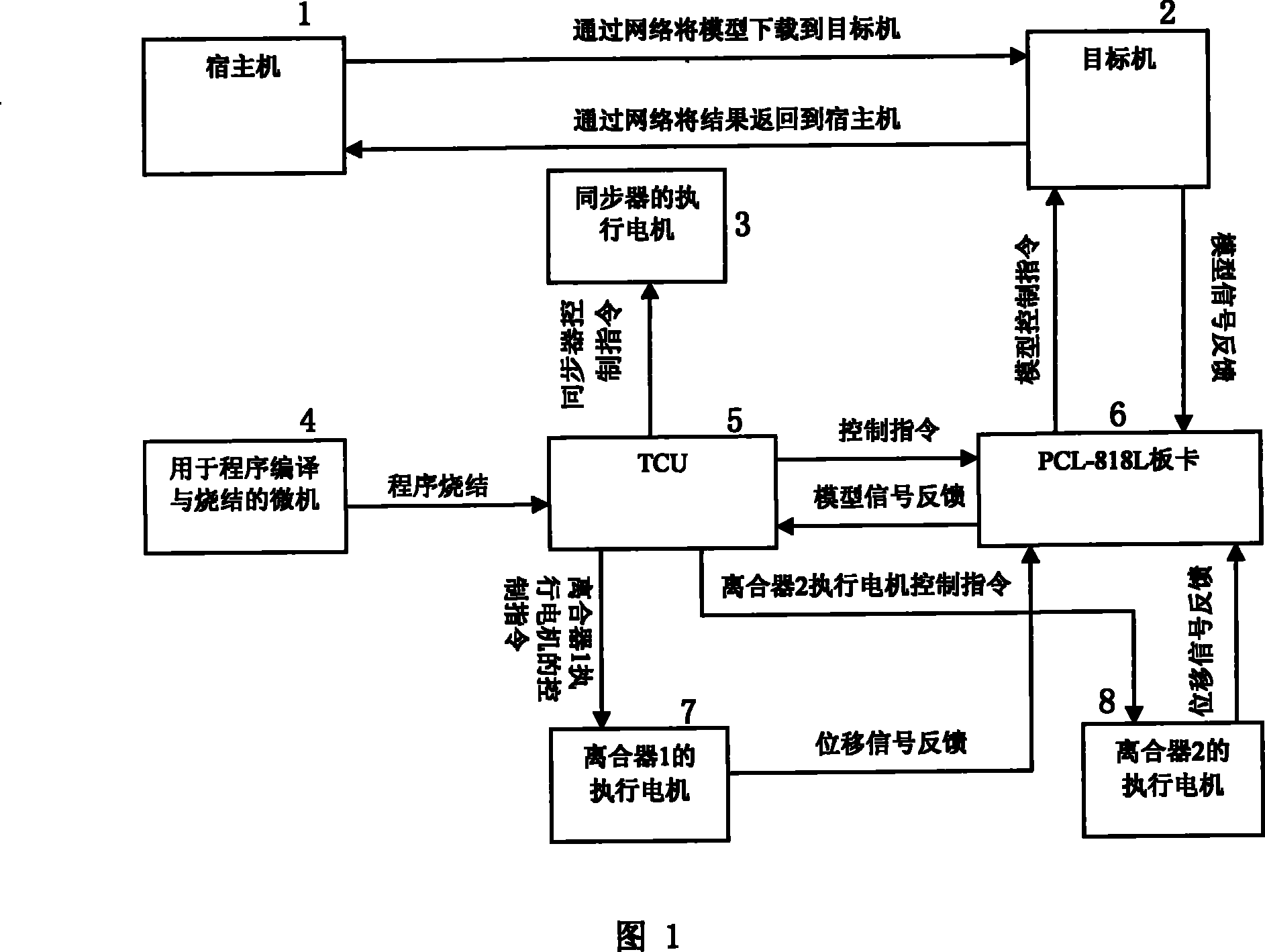 Vehicle double clutch type automatic speed transmission hardware in ring emulation test-bed