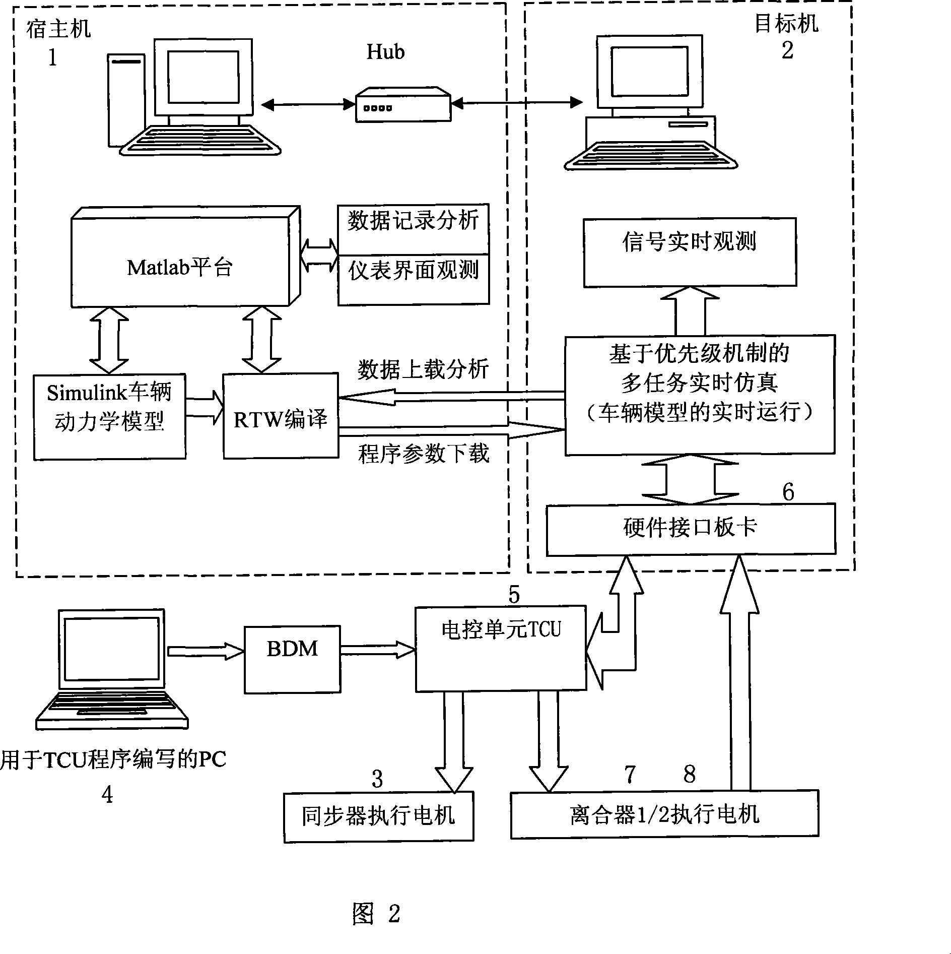 Vehicle double clutch type automatic speed transmission hardware in ring emulation test-bed