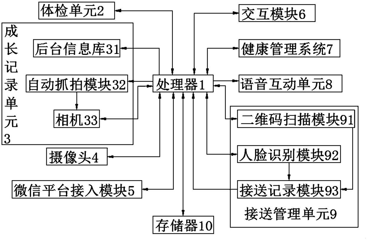 Child service robot management system and method